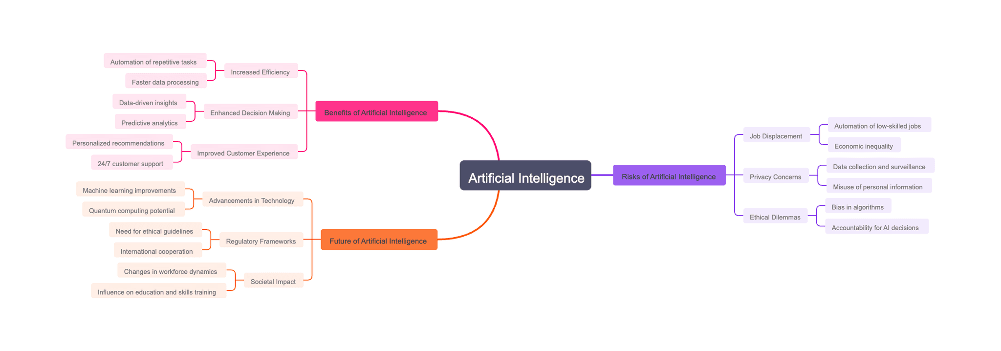 Artificial Intelligence: A Double-Edged Sword
