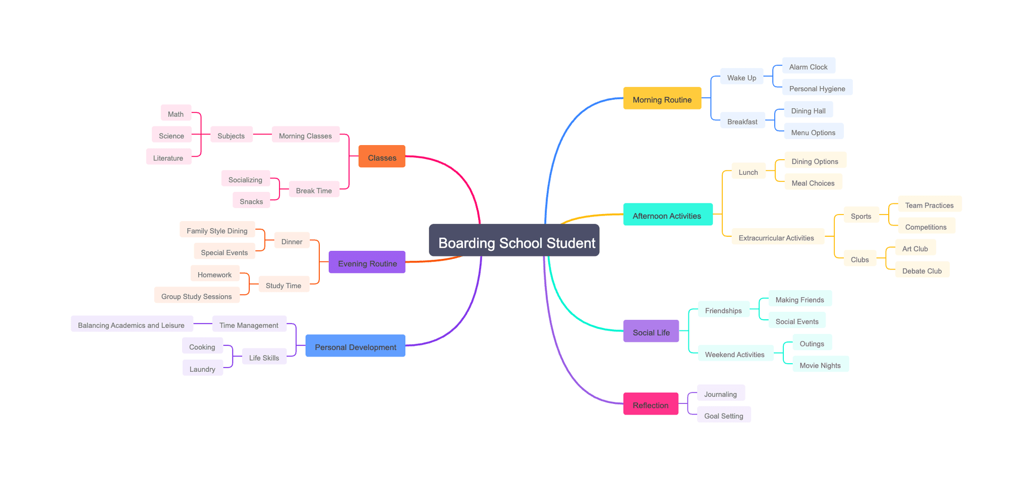 A Day in the Life of a Boarding School Student