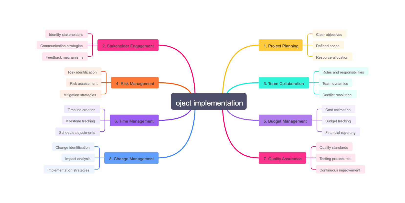 8 key factors that determine the success of projec