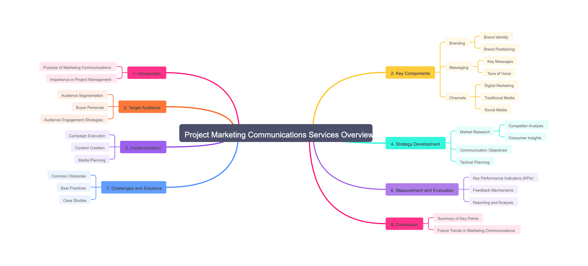 Project Marketing Communications Services Overview