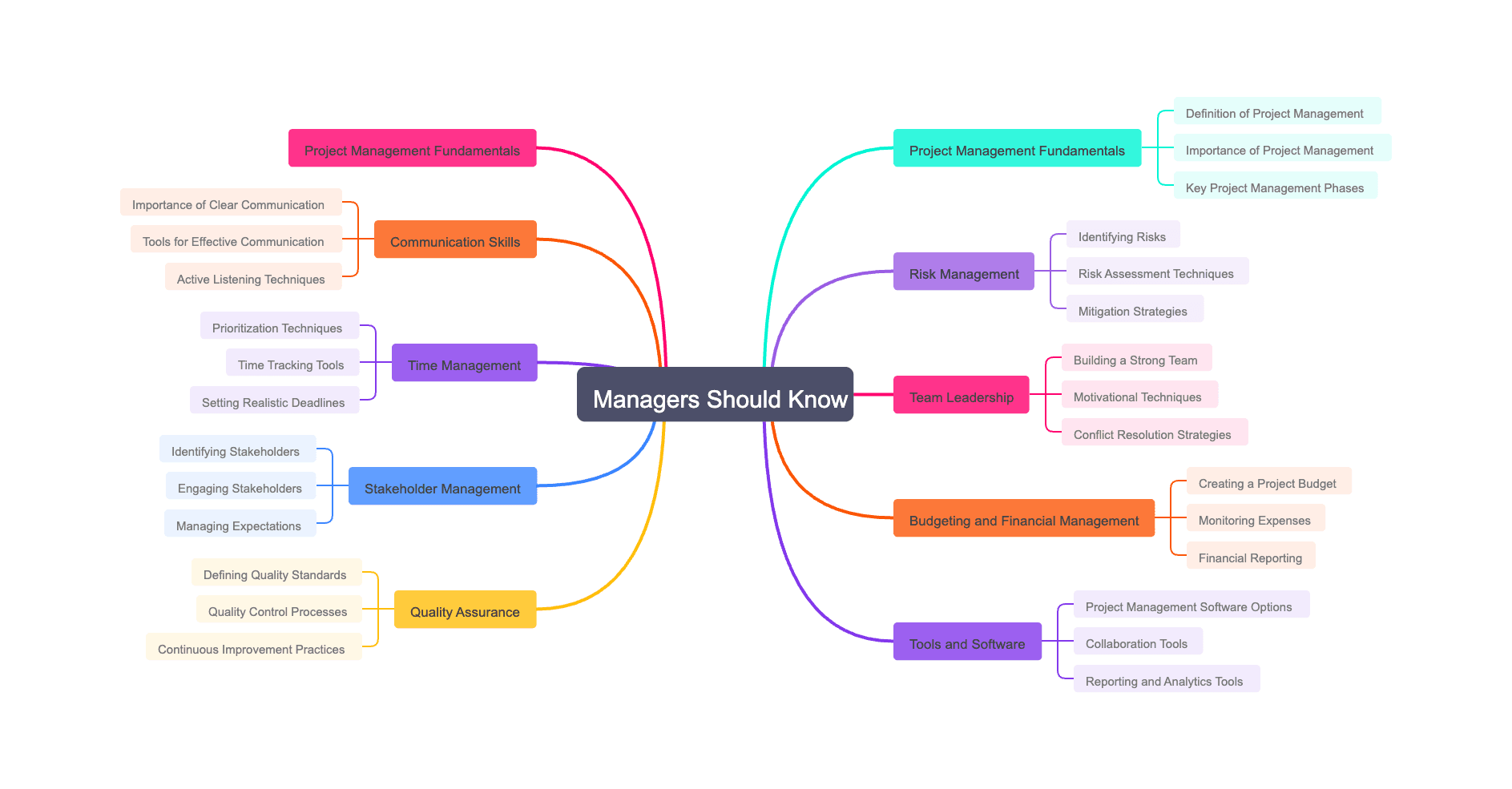9 Things Project Managers Should Know
