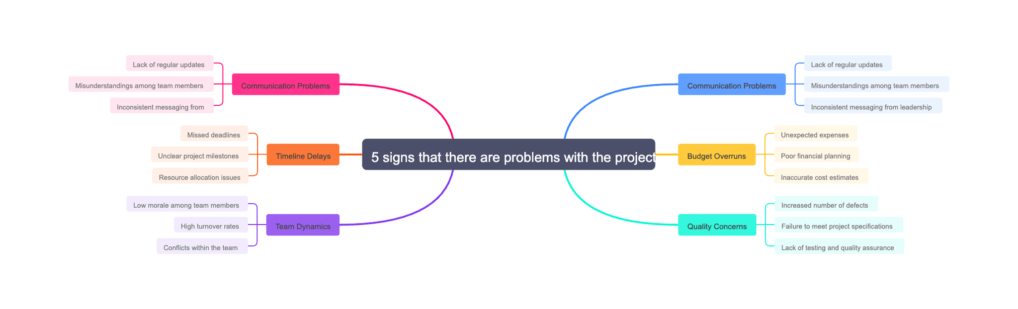 5 signs that there are problems with the project