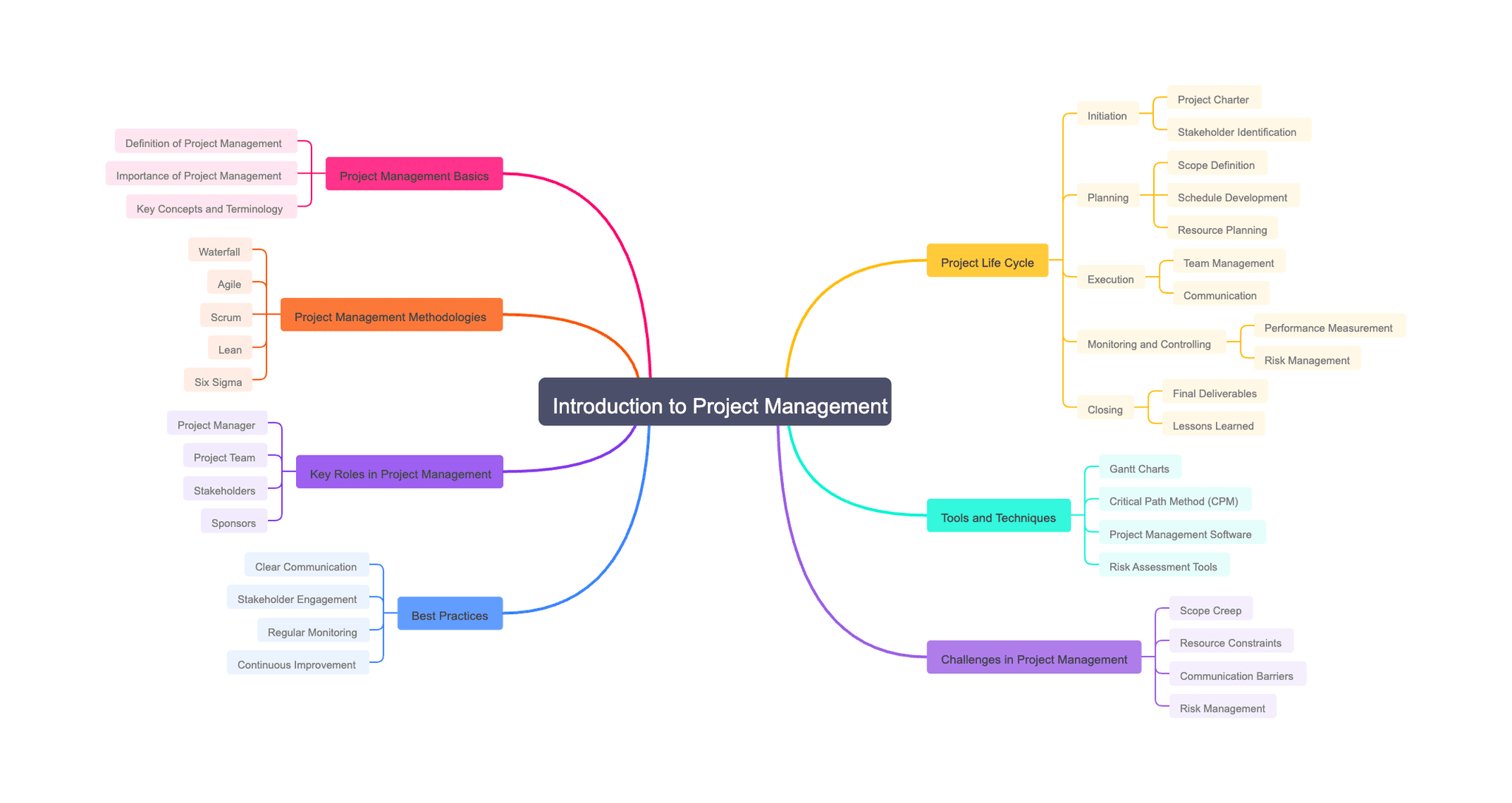 Introduction to Project Management