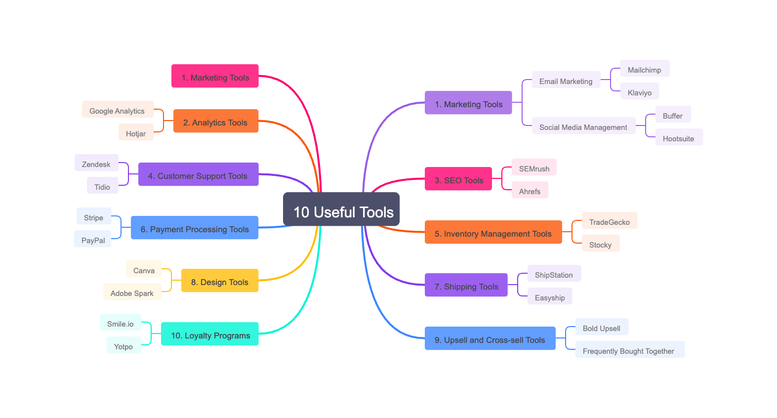 10 Useful Tools for Your Shopify Store